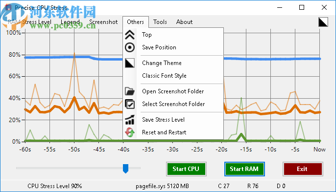 Precise CPU Stress(CPU/RAM精確壓力測(cè)試)