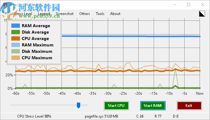 Precise CPU Stress(CPU/RAM精確壓力測(cè)試)