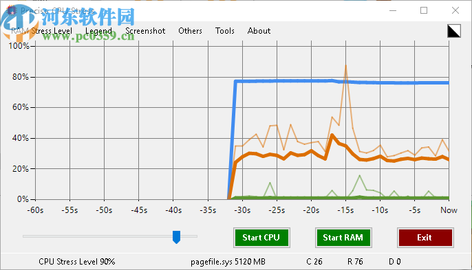 Precise CPU Stress(CPU/RAM精確壓力測(cè)試)