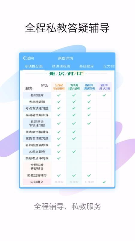 護理高級職稱考試寶典(2)