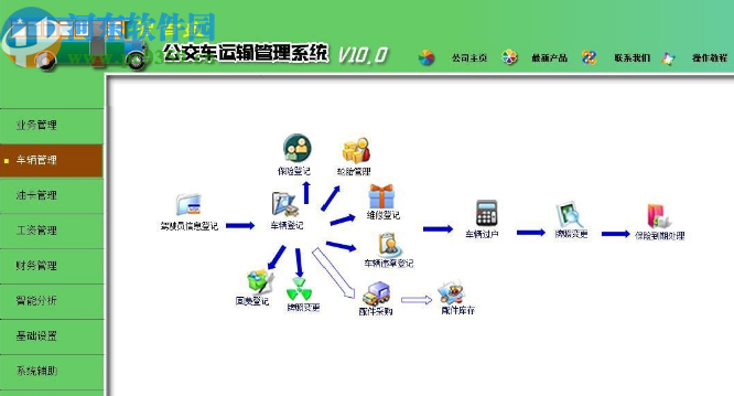 智百盛公交運(yùn)輸管理軟件