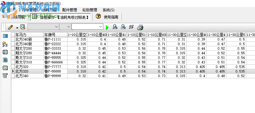 宏達車輛油耗考核管理系統(tǒng)