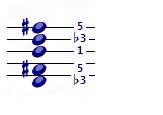 ChordWizard SongTrix Gold(音樂創(chuàng)作軟件)