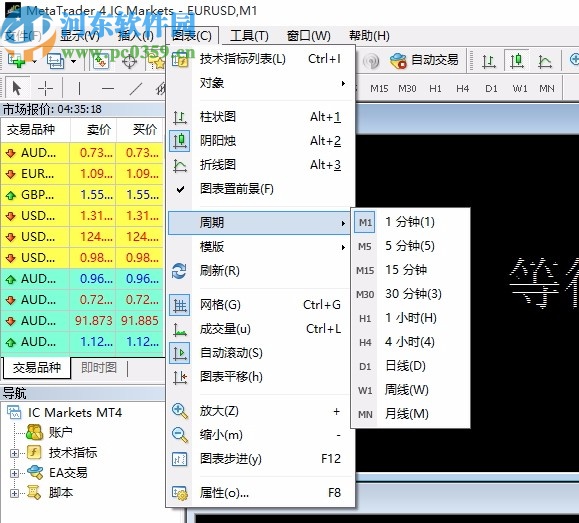 Mtatrader 4 IC Markets(行情分析交易軟件)