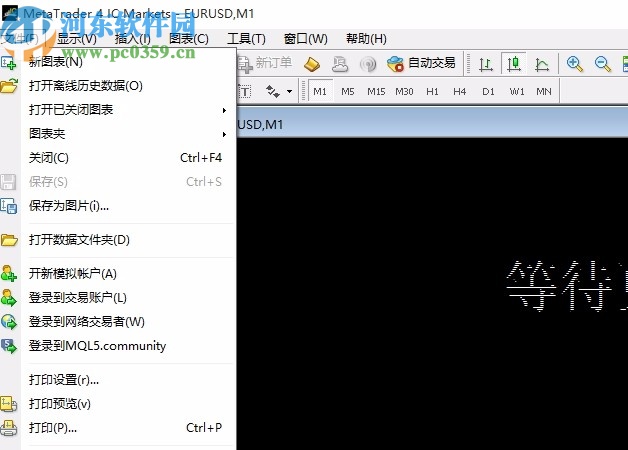 Mtatrader 4 IC Markets(行情分析交易軟件)