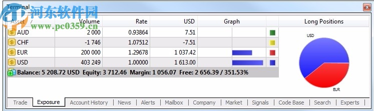 Mtatrader 4 IC Markets(行情分析交易軟件)