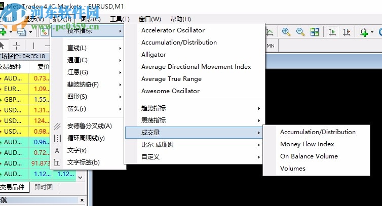 Mtatrader 4 IC Markets(行情分析交易軟件)