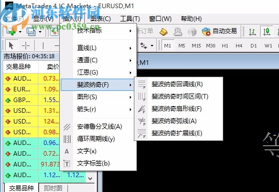 Mtatrader 4 IC Markets(行情分析交易軟件)