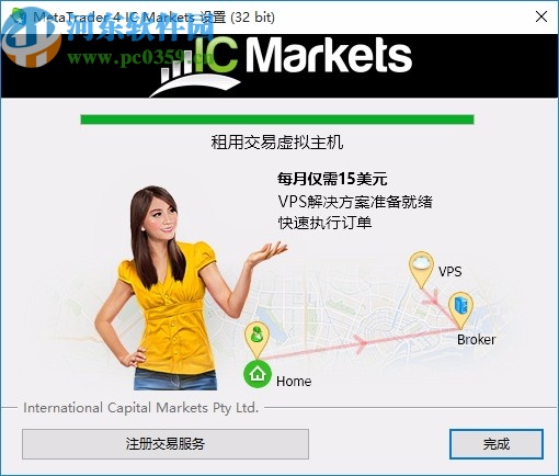 Mtatrader 4 IC Markets(行情分析交易軟件)