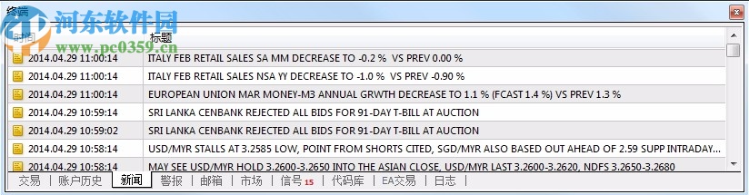 Mtatrader 4 IC Markets(行情分析交易軟件)