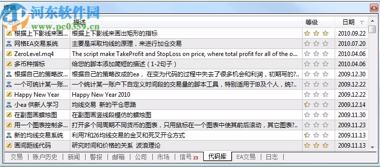 Mtatrader 4 IC Markets(行情分析交易軟件)