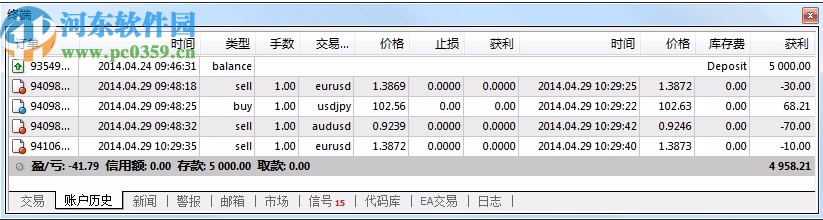 Mtatrader 4 IC Markets(行情分析交易軟件)