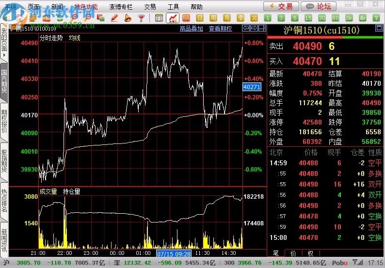 粵寶黃金行情分析系統(tǒng)