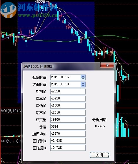 粵寶黃金行情分析系統(tǒng)