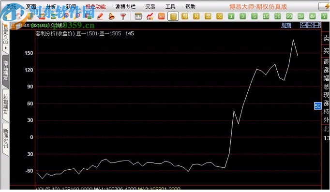 粵寶黃金行情分析系統(tǒng)