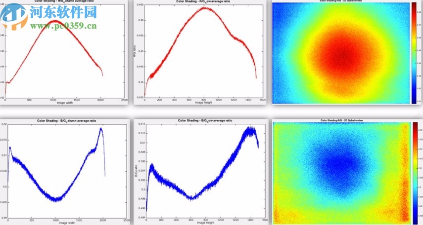 CamAnalyzer(相機圖像質(zhì)量測試軟件)