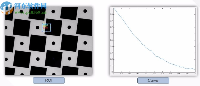 CamAnalyzer(相機圖像質(zhì)量測試軟件)