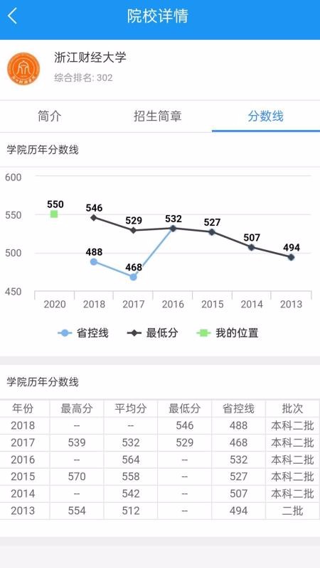 高考志愿手冊(2)