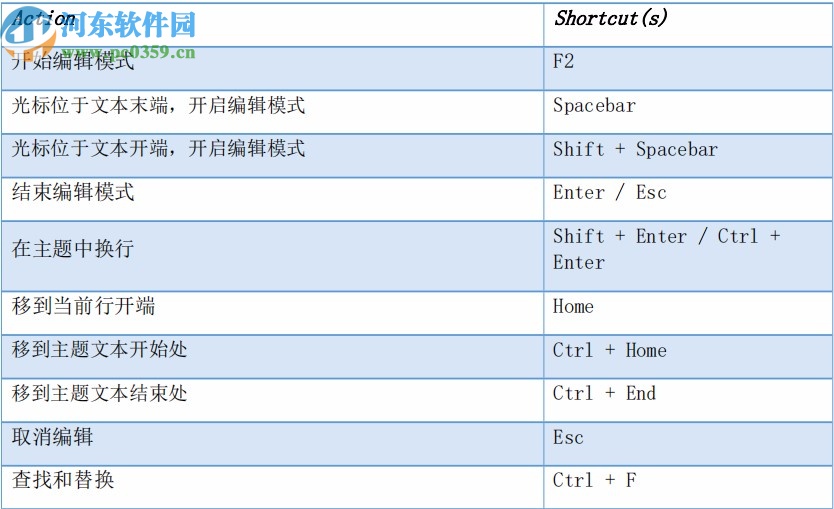 MindMaster Pro綠色破解版