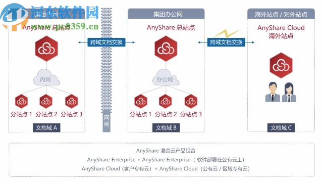 愛(ài)數(shù)anyshare