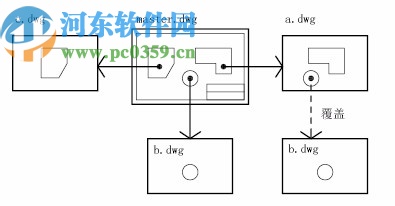 autocad map 3d 2021中文破解版