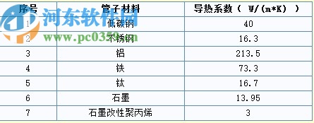 化工換熱器計(jì)算軟件