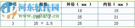 化工換熱器計(jì)算軟件