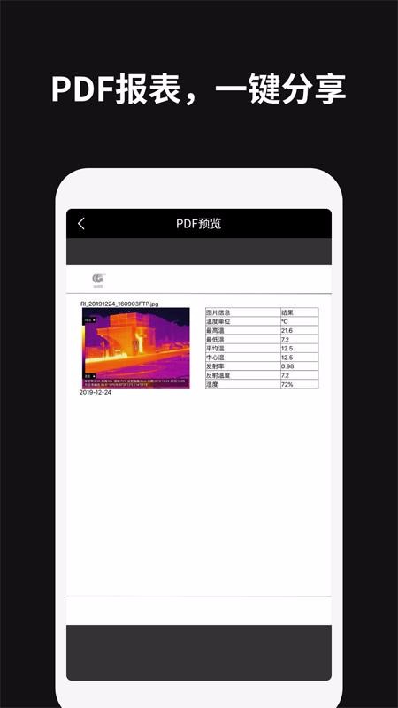 Thermography(3)