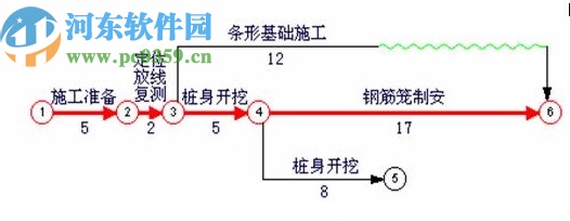 翰文工程進(jìn)度計(jì)劃編制系統(tǒng)