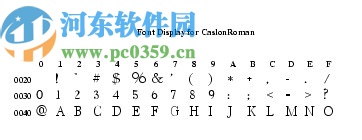 FontForge(字體編輯軟件)