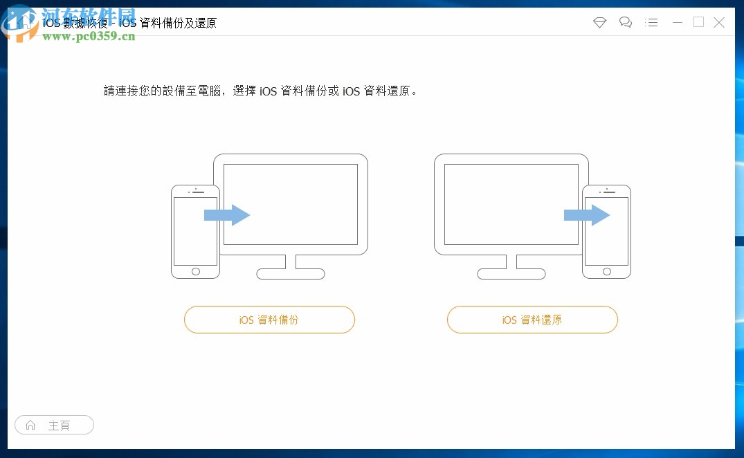 FoneDog Toolkit for iOS(iso數(shù)據(jù)恢復(fù)軟件)