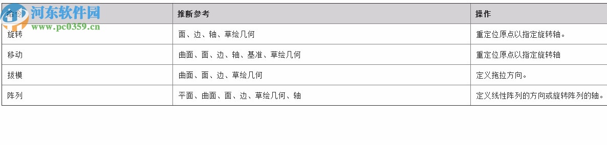 ptc creo7.0中文破解版