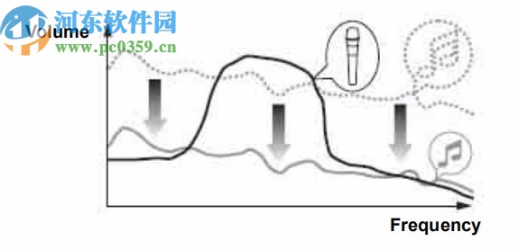 rekordbox dj 6中文破解版