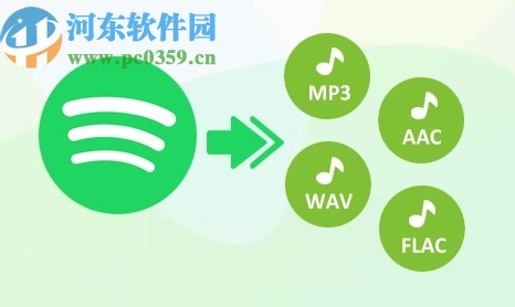 Easy Spotify Music Converter(音樂(lè)轉(zhuǎn)換器)