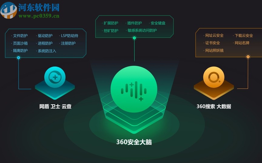 360企業(yè)安全瀏覽器