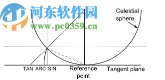 SkyChart(繪制天象圖軟件)