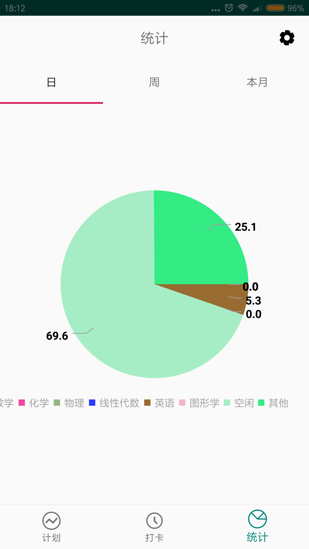 考研的日子(2)