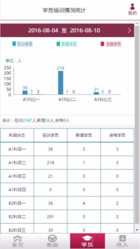 景通駕校管理(3)