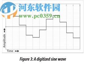 MAAT LINearise(音頻效果器插件)