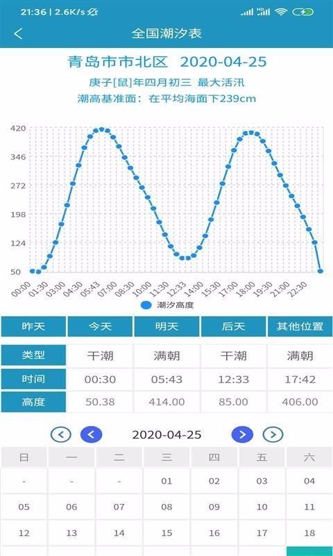 全國潮汐表(1)